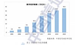 建材类人才找工为难